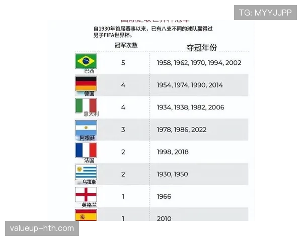 2026世界杯最佳第三名名单:最终晋级球队汇总 2026世界杯最佳第三名名单:最终晋级球队汇总