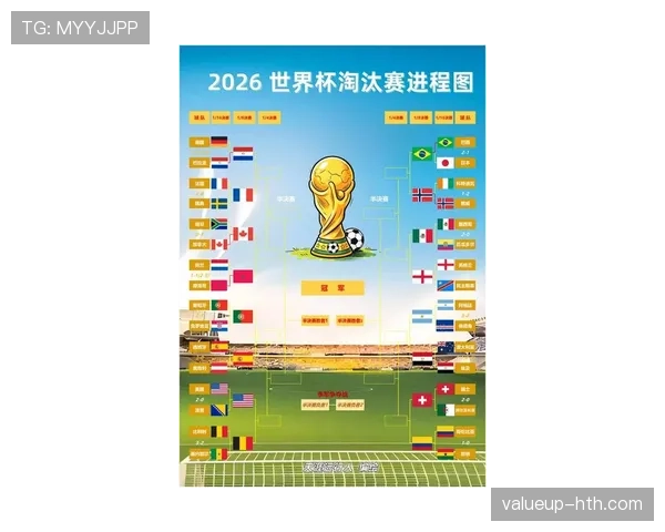 2026世界杯晋级路线图：各队通往决赛的赛程路径